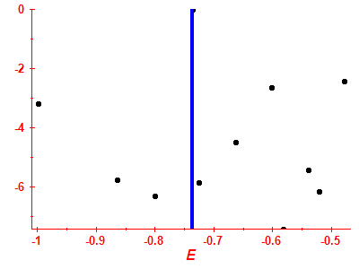 Strength function log